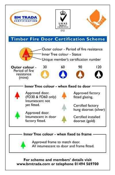 Timber Fire Door Plugs