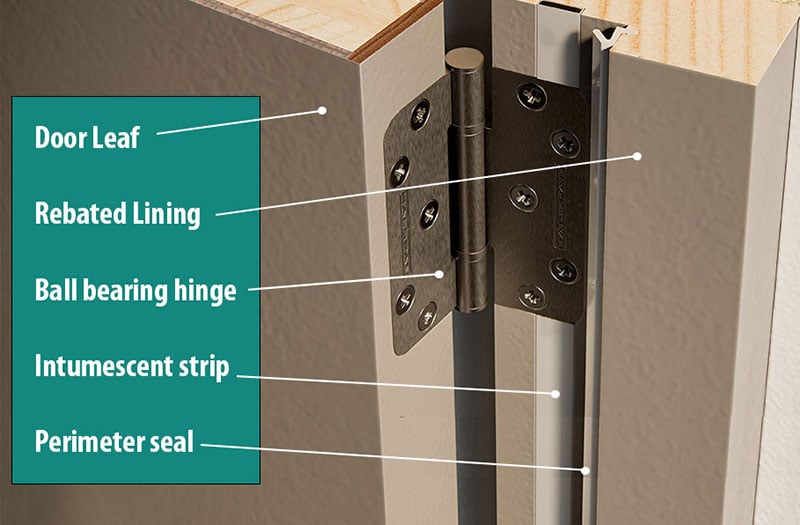 Door Set cross section