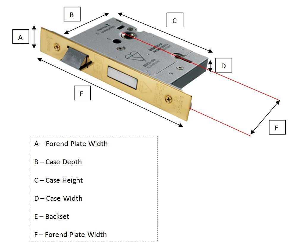 Door backset and other dimensions