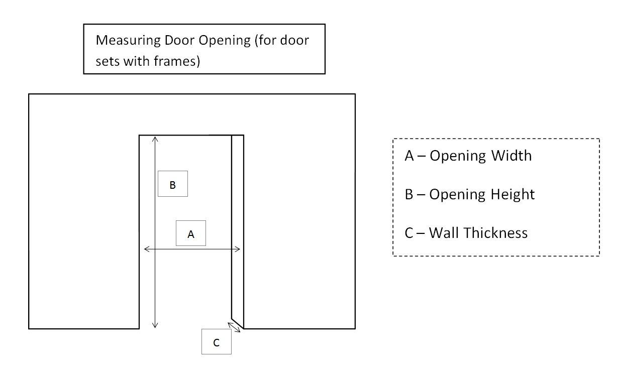 How to measure a door opening - diagram